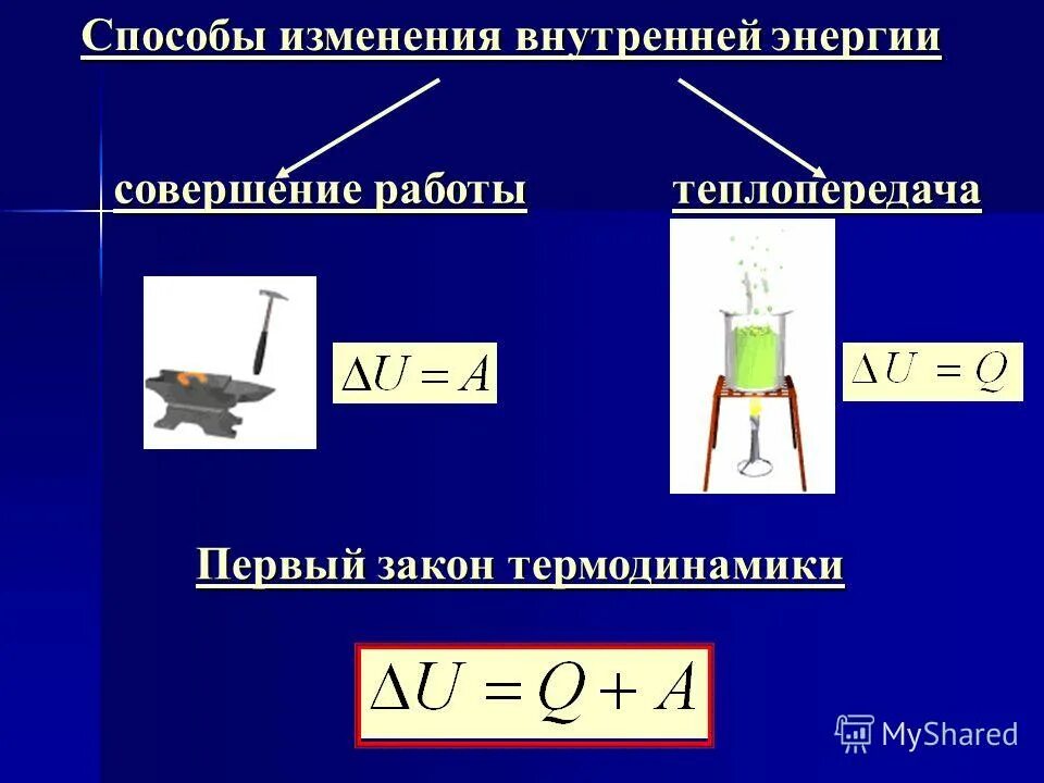 Способы изменения внутренней энергии. Внутренняя энергия способы изменения внутренней энергии. Изменение внутренней энергии в процессе. Способы изменения внутренней энергии в термодинамике. Изменение энергии при совершении работы