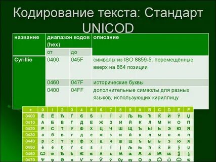 Слово закодировано последовательностью символов 5 z 6r8