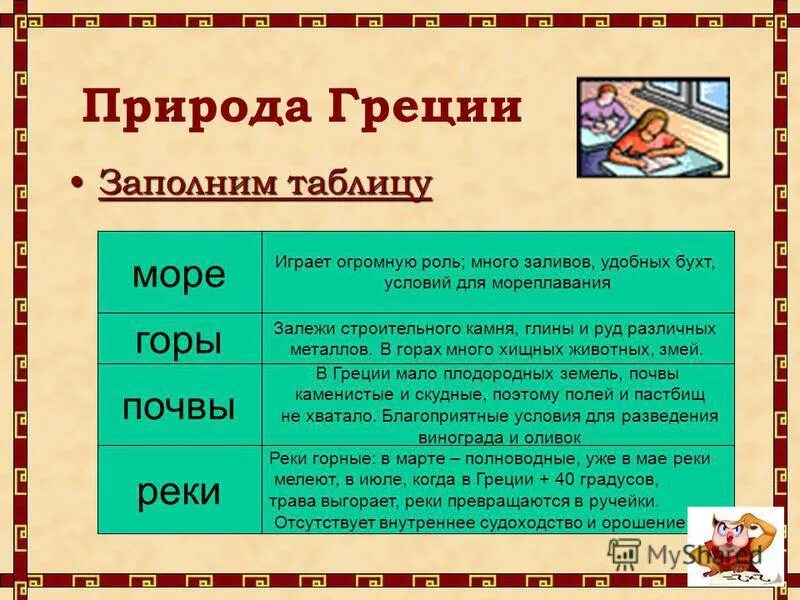 Какую роль в жизни греков играл спор. Греция природа и ее охрана. Природные условия древней Греции. Какую роль играло море в жизни древних греков какую горы. Природно-климатические условия древней Греции.