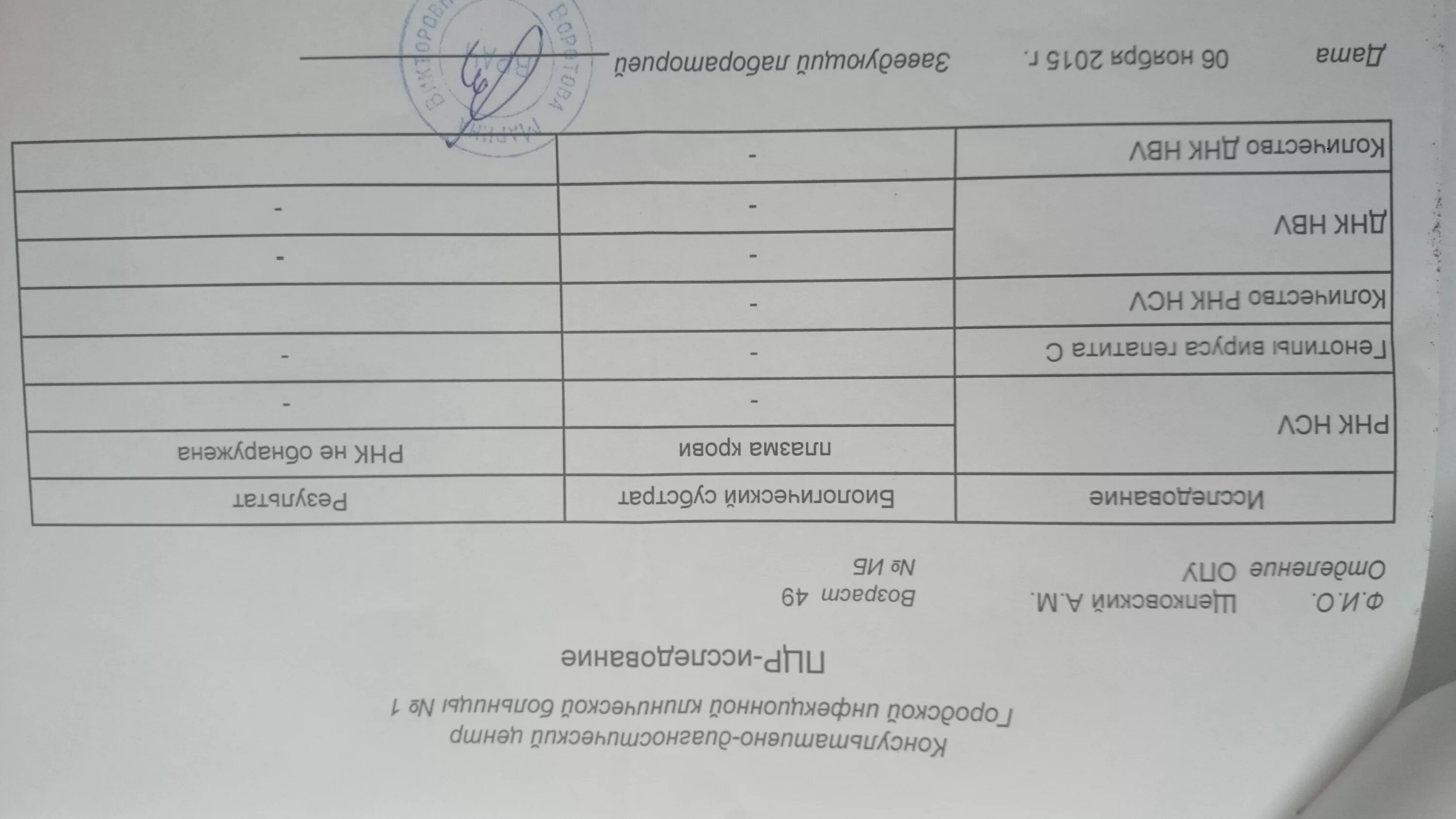 Бланки анализов на ВИЧ. Анализ на ВИЧ И гепатит. Бланк исследования на ВИЧ. Бланки на гепатиты в и с.