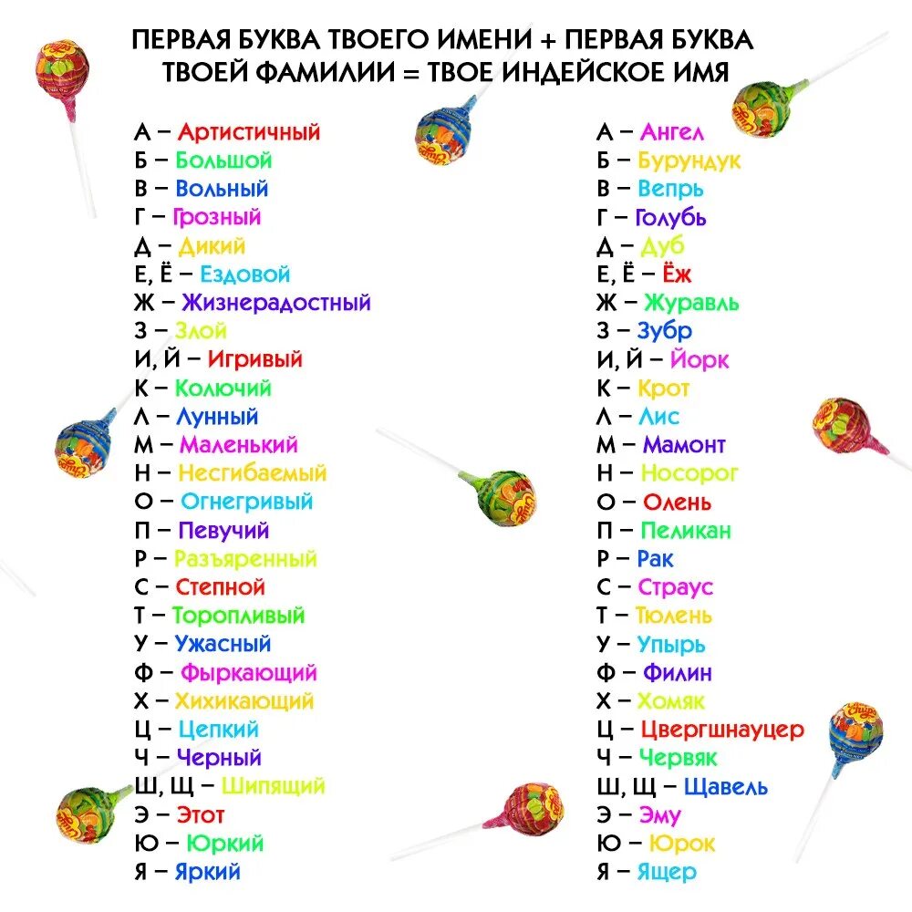 Насколько популярно твое. Первая буква твоего имени. Смешные имена индейцев. Ржачные имена для игрушек. Индейские имена.