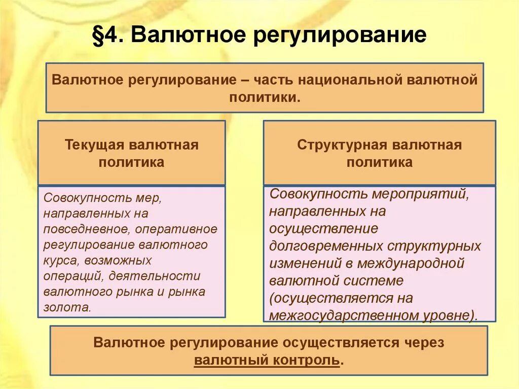 Изменение валютного регулирования