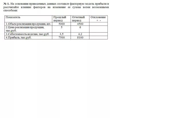 На основании представленных данных рассчитать. На основании приведенных данных составьте факторную модель прибыли. На основании приведенных данных рассчитайте. Составьте факторную модель прибыли. Факторный метод - расчета влияния на изменение прибыли.