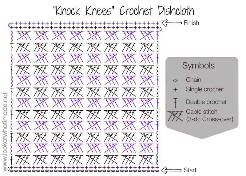 Cable Stitch Crochet схема. Узоры крючком. Вязаные пледы крючком со схемами. Красивый узор крючком для пледа. Крючок схемы пледа красивое