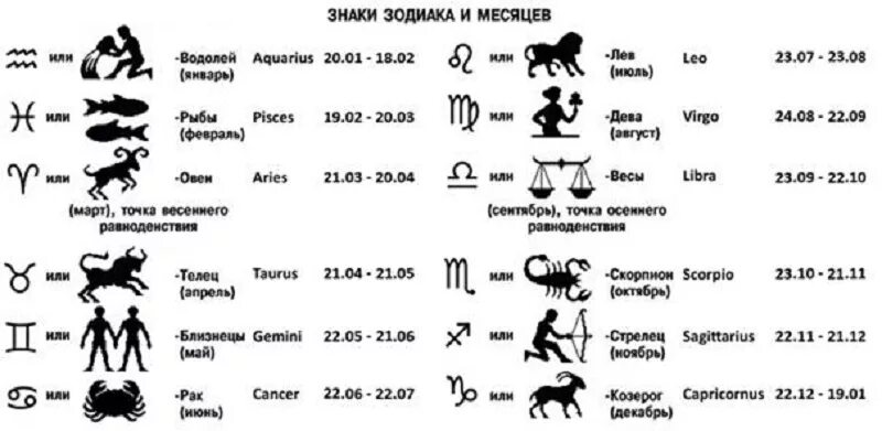 26 апреля какой знак зодиака по гороскопу. Таблица гороскопа по месяцам. Зодиакальные знаки по месяцам. Гороскоп по месяцам рождения таблица. Знаки гороскопа по датам и месяцам.