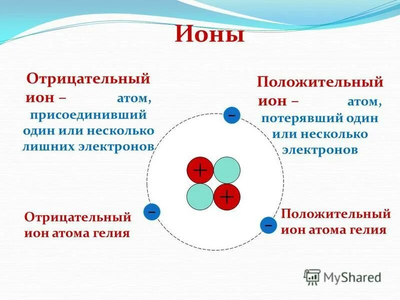 Стабильные ионы