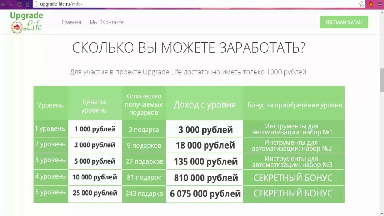 Сколько будет 3000 лет. Сколько можно заработать. Сколько в рублях 3000$. 3000к это сколько. Сколько можно заработать с бизнеса.