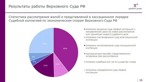 Анализ судебных споров