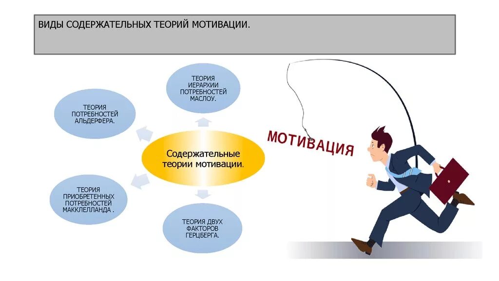 Мотивация в менеджменте. Иллюстрации теории мотивации. Теории мотивации в менеджменте. Содержательные теории мотивации. Содержательные теории мотивации в менеджменте.