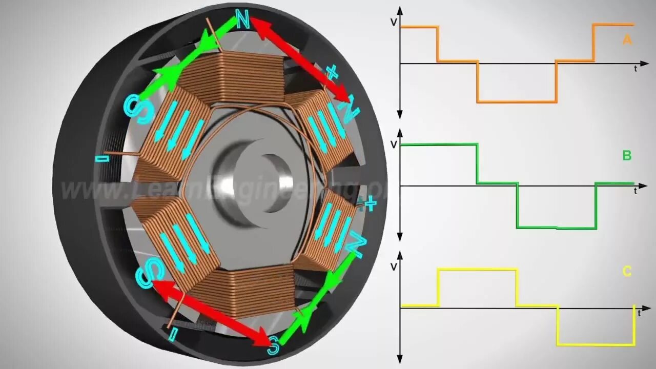 Мотор шуруповерта бесщеточный макита. Бесколлекторный двигатель постоянного тока устройство. Бесколлекторный двигатель постоянного тока устройство. Принцип работы бесщеточного двигателя. Схема подключения бесколлекторного двигателя постоянного тока.