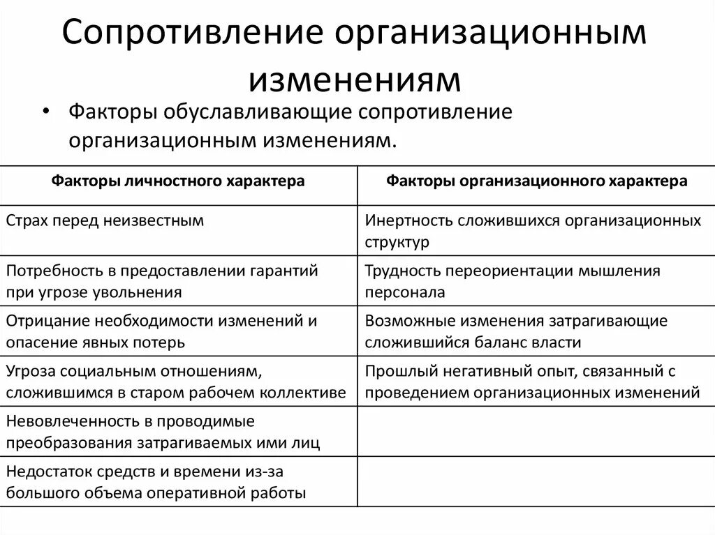 Функции изменений в организации. Силы и причины сопротивления организационным изменениям таблица. Причины сопротивления организационным изменениям. Причины сопротивления персонала изменениям. Силы и причины сопротивления организационным изменениям.