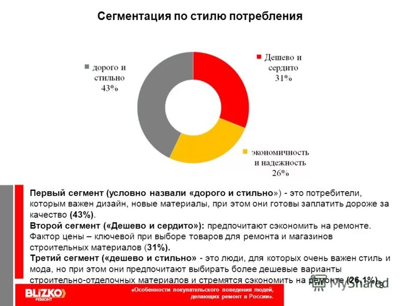 Ценовой сегмент рынка. Дешевый сегмент. Дешевый сегмент. Ценовая сегментация. Дешевый сегмент.