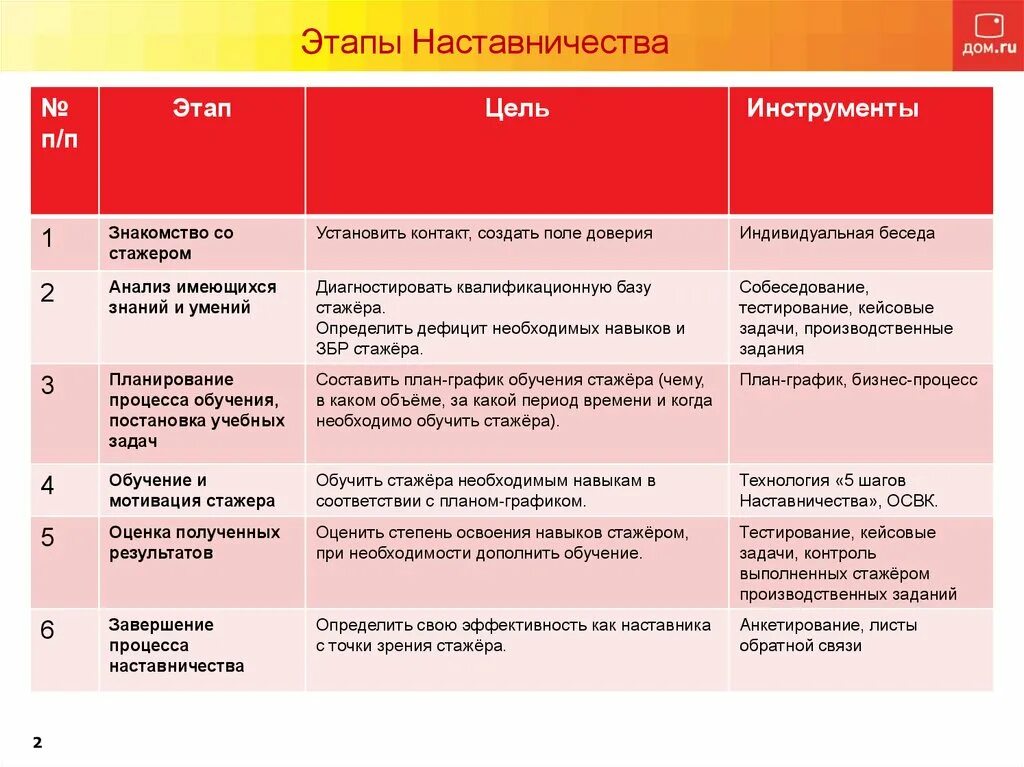 Ключевые слова характеризующие персонализированную программу наставляемого