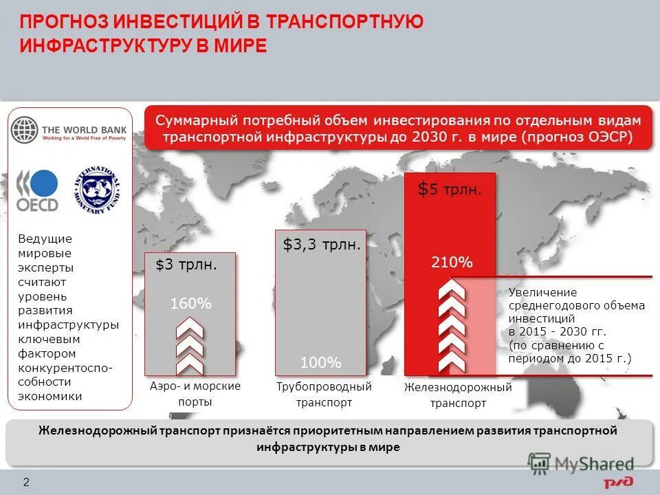 направления развития транспортной инфраструктуры. направления развития транспортной инфраструктуры. направления развития транспортной инфраструктуры. причины для развития транспортной инфраструктуры. направления развития транспортной инфраструктуры.