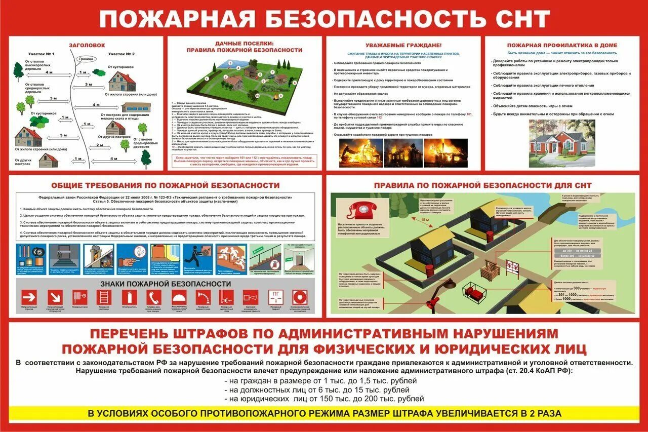 Пожарная безопасность муниципального образования. Пожарная безопасность в СНТ стенд. Памятка по пожарной безопасности в СНТ. Требования пожарной безопасности садоводческих товариществ. Противопожарная безопасность в садовых товариществах.