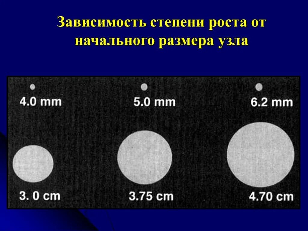 Степени роста. Зависимость размеров образования легкого. зависимость степени роста от начального размера узла формула.
