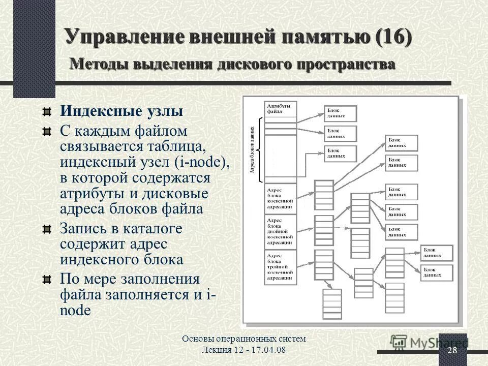 Линейный список. Сегментное распределение памяти схема. Двунаправленный связный список. Выделение дискового пространства. Дисковая квота.