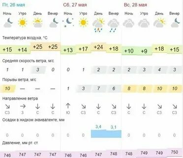 Погода в туле в ноябре месяце 2024