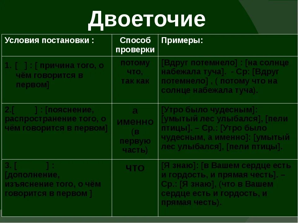 Правило постановки двоеточия. Двоеточие правило. Правила постановки двое точие. Двоеточие правила постановки таблица. Двоеточие показать