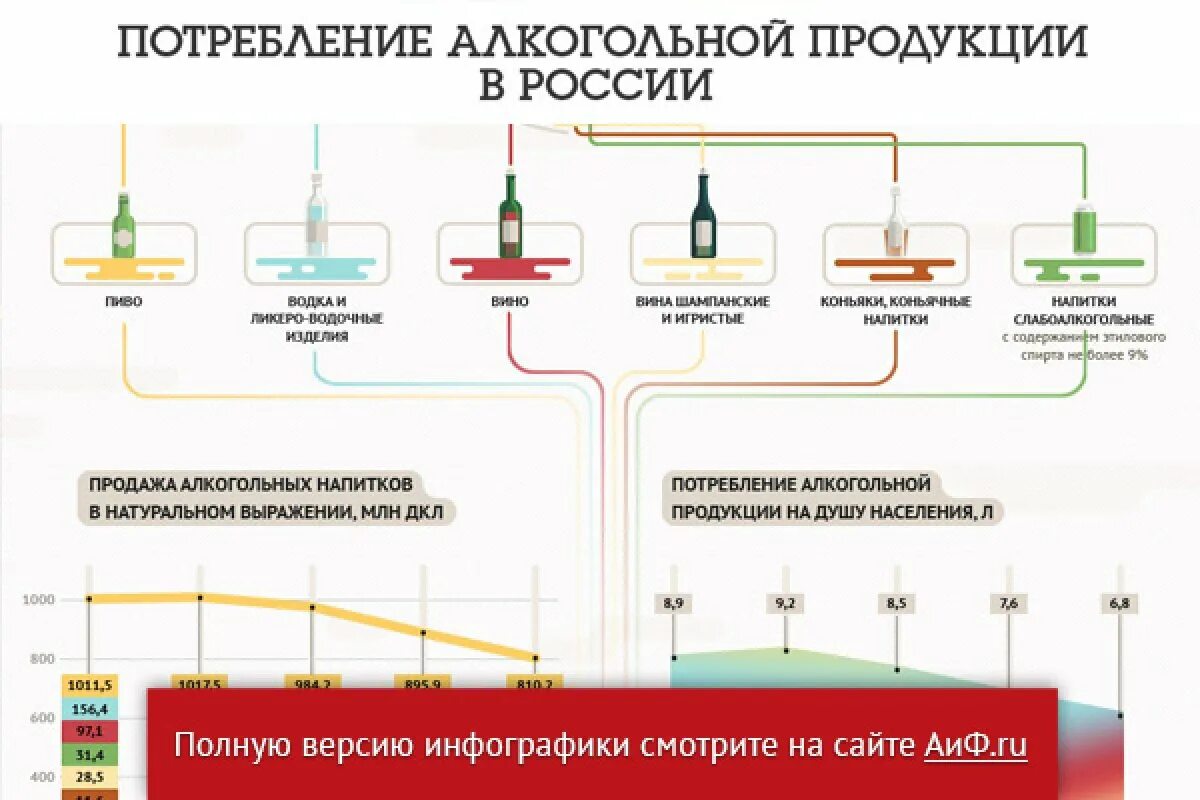 Потребление алкогольной продукции.
