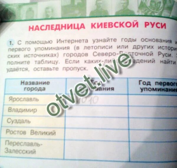 С помощью интернета найдите сведения. С помощью интернета узнайте годы основания или 1 упоминания. Годы основания городов Северо Восточной Руси таблица. Год первого упоминания Ярославля в летописи.