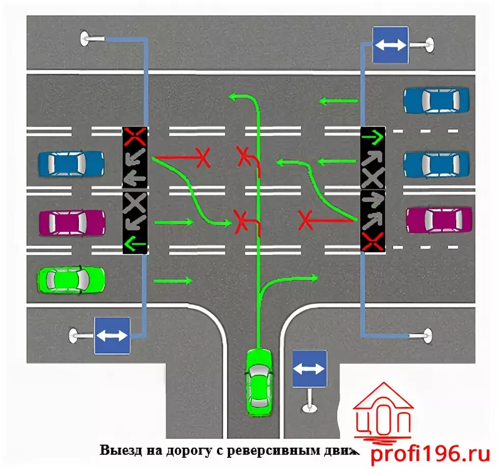 Реверсивное значение