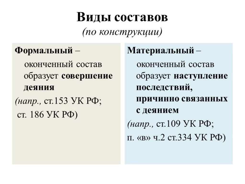 Материальный формальный и усеченный состав. Формальные и материальные составы преступлений в УК.