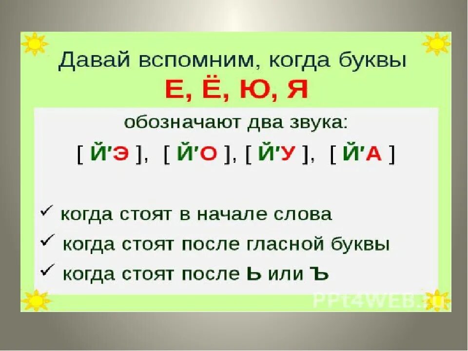 Конспект уроку буква й. Звук и буква й. Что такое звуки 1 класс правило. Урок звук и буква и. Звук и буква я.