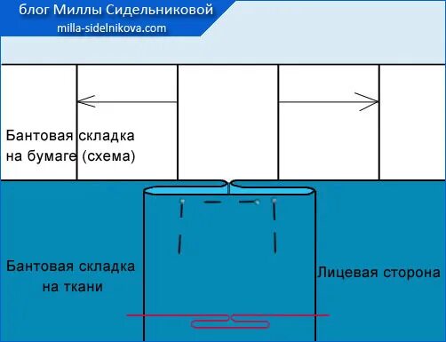 Юбка с бантовыми складками выкройка. Как рассчитать складки на портьеры. Рассчитать бантовую складку. Расчёт ткани на бантовую складку. Как расчмтать складку на юьке.