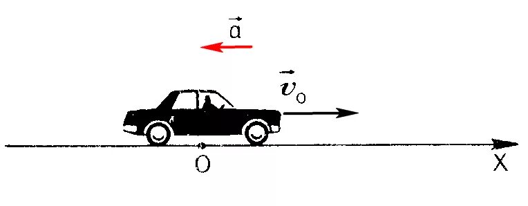 Равнозамедленное движение направление ускорения. Равнозамедленное движение схема. Прямолинейное движение автомобиля. Равноускоренное движение на машинах. Направление движения по оси