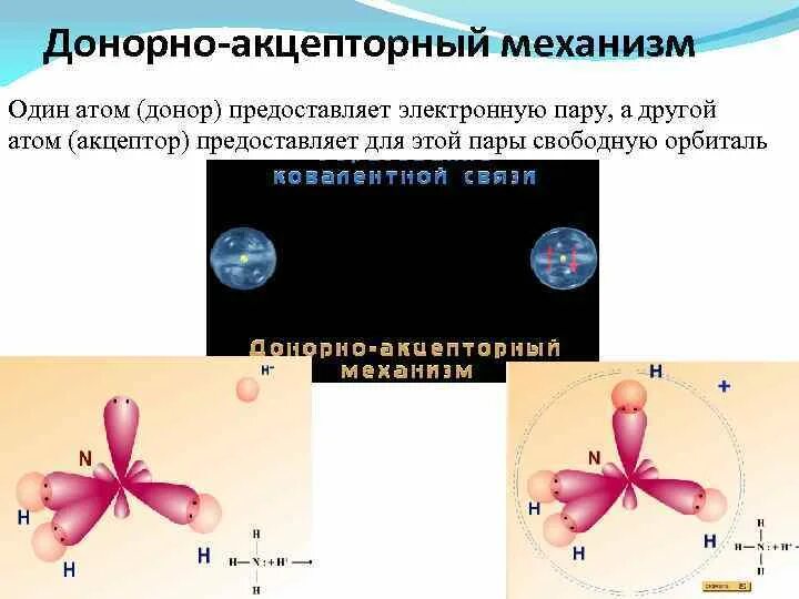 Донорно акцепторный механизм. Акцепторные атомы. Co донорно акцепторный механизм. Атом азота донорно-акцепторным механизмом.