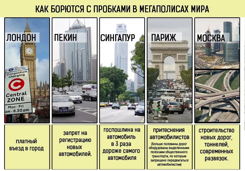 пробка на светофоре. въезд в центр города. Congestion charge london. плата за въезд в центр лондона. въезд на платную дорогу.