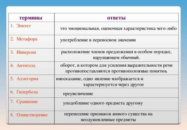 Авторское произведение определение. Эпитет метафора олицетворение сравнение. Эпитет метафора олицетворение сравнение Гипербола что это. Метафора Гипербола. Эпитет метафора сравнение.