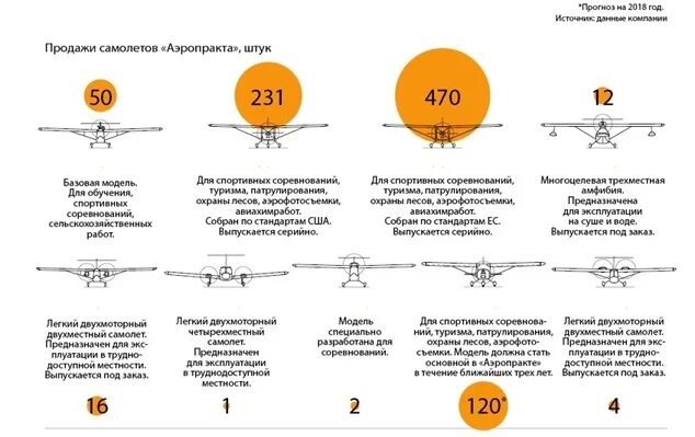 Учет воздушных судов. Охрана воздушных судов. платформа для продажи самолетов. персональную охрану воздушного судна. самолет икп-1000.