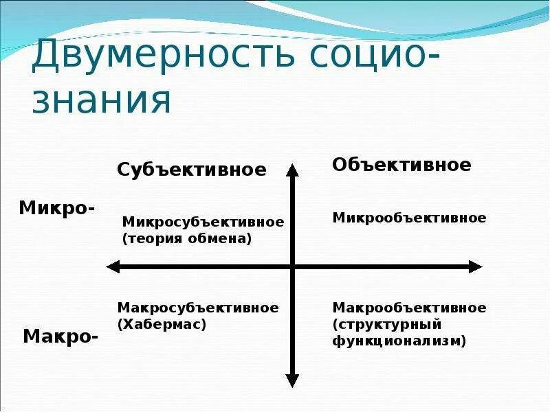 Двумерность. Двумерность времени. Философская живопись социо. Двумерность картинки.