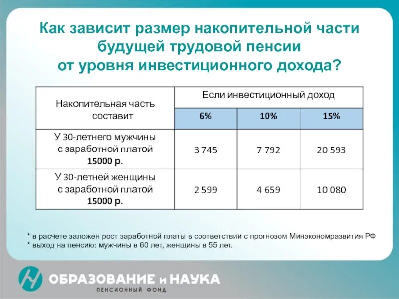 Размер будущей. Сумма накопительной пенсии. Накопительная пенсия размер выплат. Размер накопительной части пенсии. Выплата накопительной части пенсии размер.