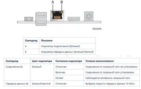 Сетевая карта индикатор