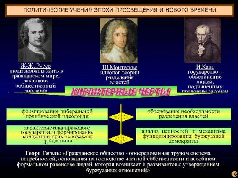 Учения политической философии. Политические учения. Политические идеологии либерализм. Идеология Просвещения. Идеология государства.