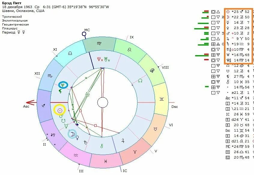 Натальная карта рака мужчины. Брэд Питт натальная карта. Натальная карта. Натальная карта бред Питта. Натальная карта даты свадьбы.