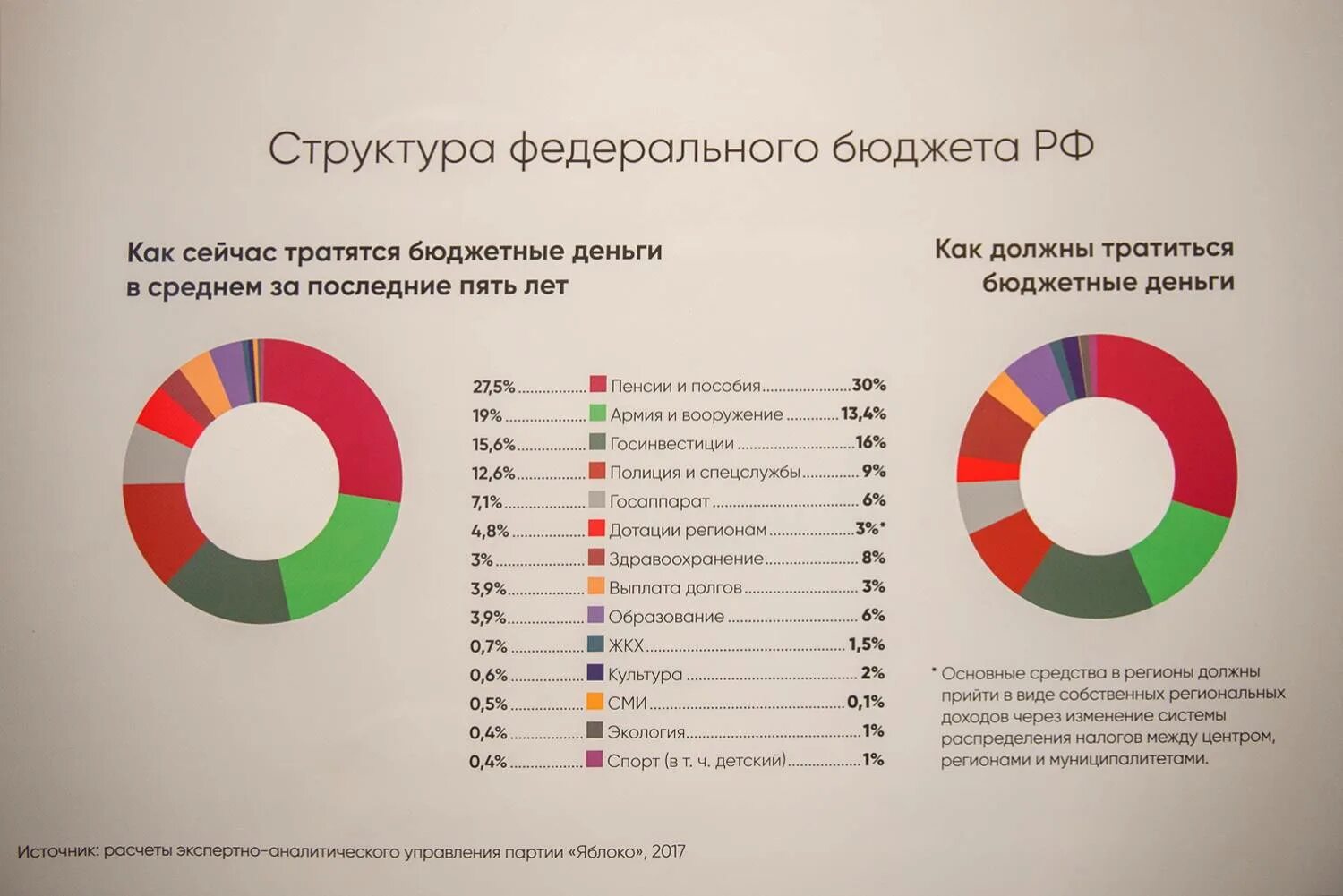 Доходы страны россии. Структура федерального бюджета. Федеральный бюджет Российской Федерации. Структура расходов федерального бюджета РФ. Структура расходов бюджета субъекта.