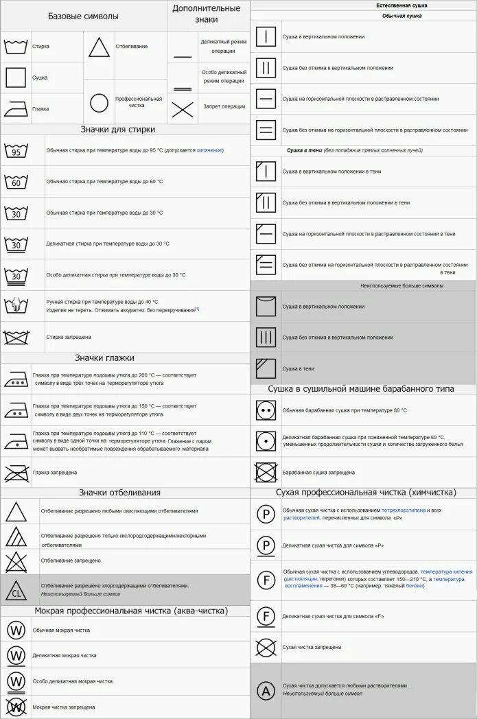 Что означает обозначение на одежде