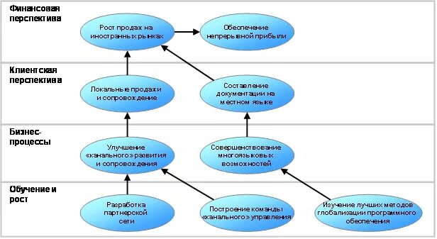 Восстановите причинно следственные связи. Причинно-следственные связи стратегических целей. Причинно-следственные связи между целями ССП. Причинно следственные связи картинки для детей. Причина следственная связь пример.