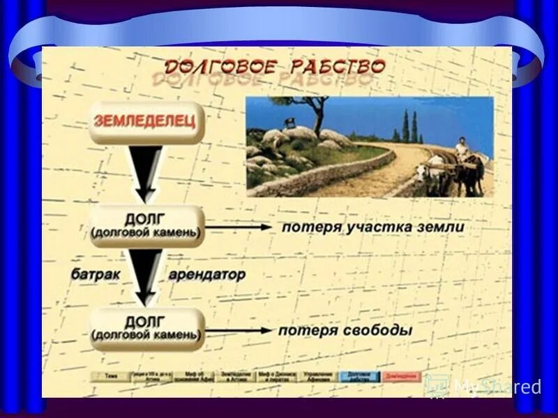 Полис ареопаг архонты демос. Долговые камни в афинах. Полис ареопаг архонты демос. Долговые камни в афинах. Термины полис демос ареопаг архонты долговой камень.