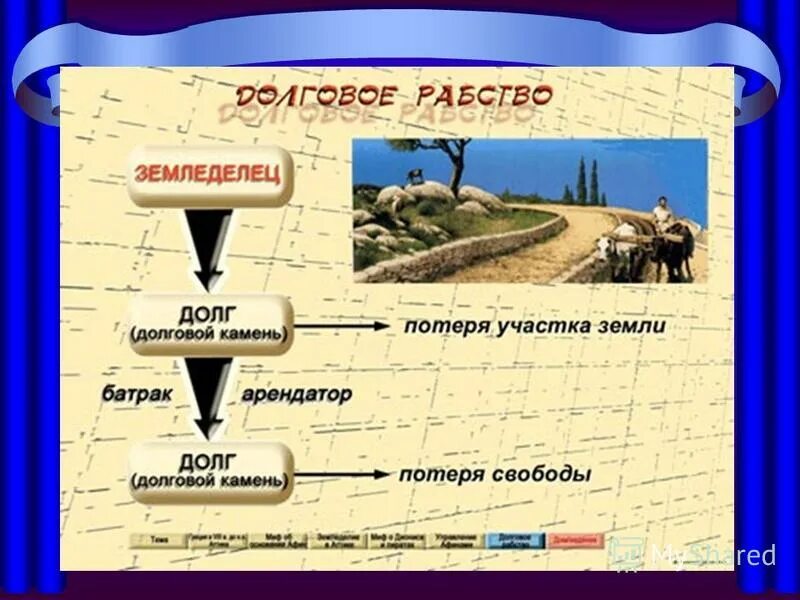 Долговой камень 5 класс. Долговой камень в древней Греции. Долговой камень в Греции. Долговой камень Афин. Земледельцы Аттики теряют землю и свободу.