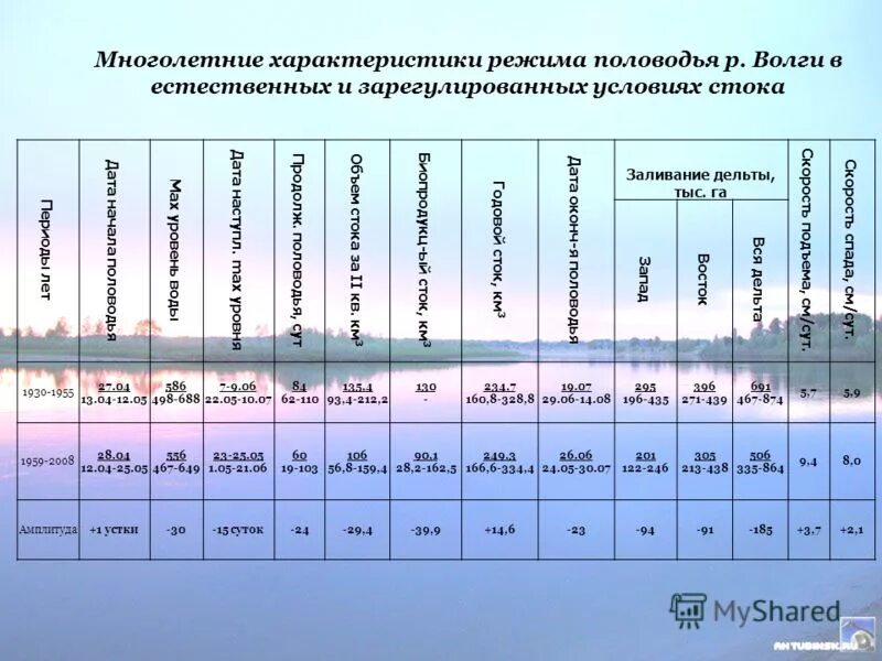 характеристика режима времени. виды режимов рабочего времени таблица. рабочее время режим рабочего времени. характеристика режима времени. виды редимов рабочег овремени.