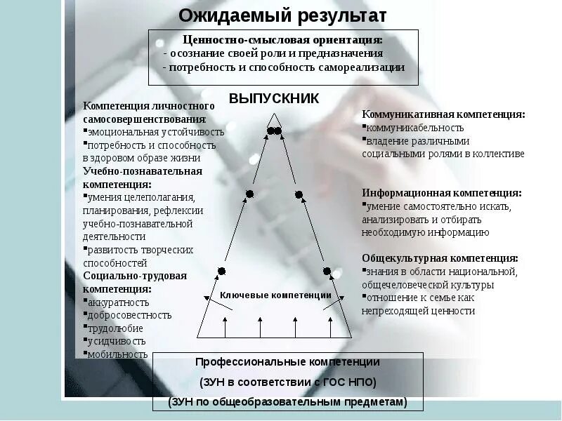 Формирование ценностно смыслового отношения. Ценностно-смысловые ориентиры. ценностнсмысловые ориентации. что такое смысловая направленность. ориентация на результат компетенция.