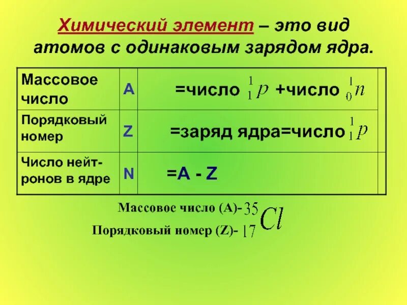 Как узнать заряд ядра химического элемента. Порядковый номер элемента это заряд ядра. Как узнать заряд ядра атома. Химический элемент это вид атомов с одинаковым зарядом ядра. Как определить заряд ядра атома