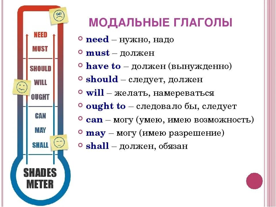 Модальные глаголы в английском языке can May must. Модальные глаголы (can, need to, should, must),. May must can have to 4 класс правило. Модальные глаголы modal verbs в английском. Has can правило