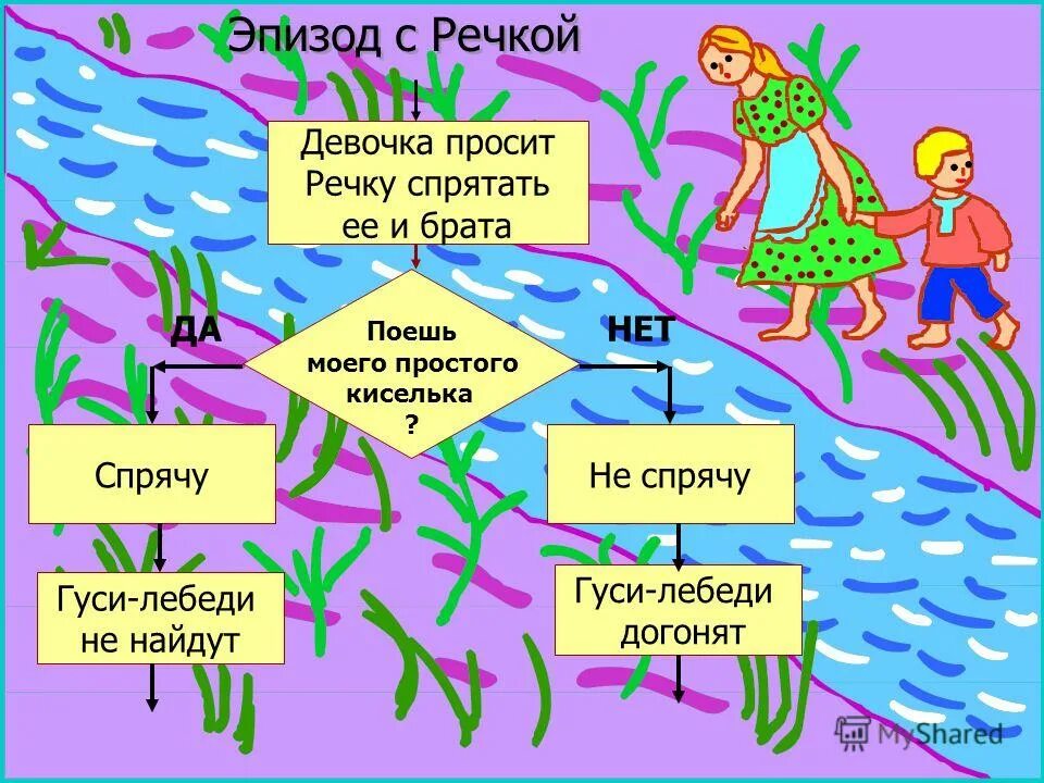 Берегите реки презентация. На берегу реки стихи. Деревня асеньевское калужская область. Река лидь бокситогорский район. Река с быстрым течением.