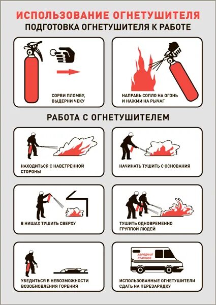 Использование огнетушителя. Использование огнетушител. использование огнетушителя плакат. инструкция пользования огнетушителем.